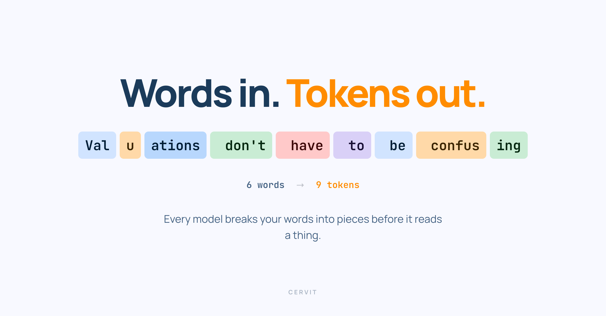 A tokenizer breaking the sentence "Valuations don't have to be confusing" into nine colored tokens — showing how six words become nine tokens