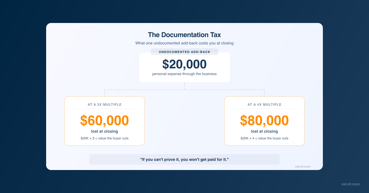 What Is SDE and Why It Drives Your Business Sale Price